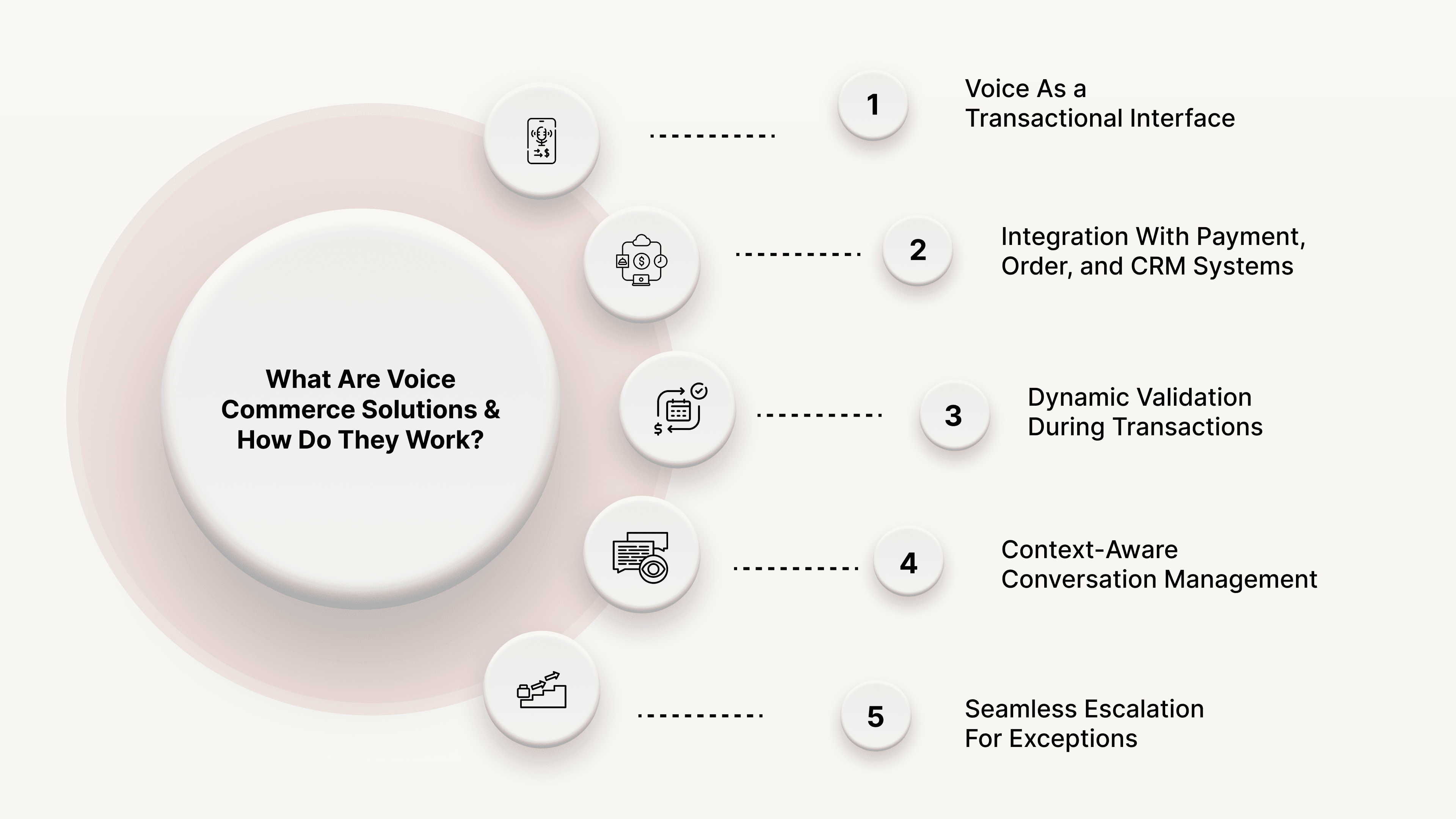 What Are Voice Commerce Solutions and How Do They Work?