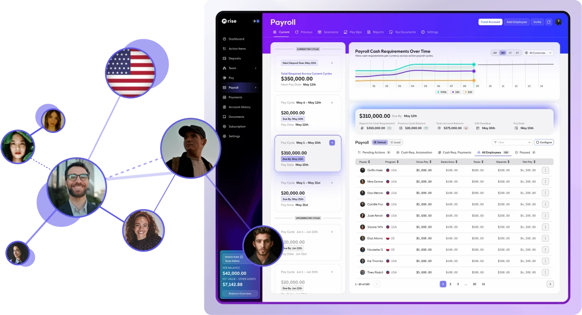 Gusto Direct Payroll Alternatives
