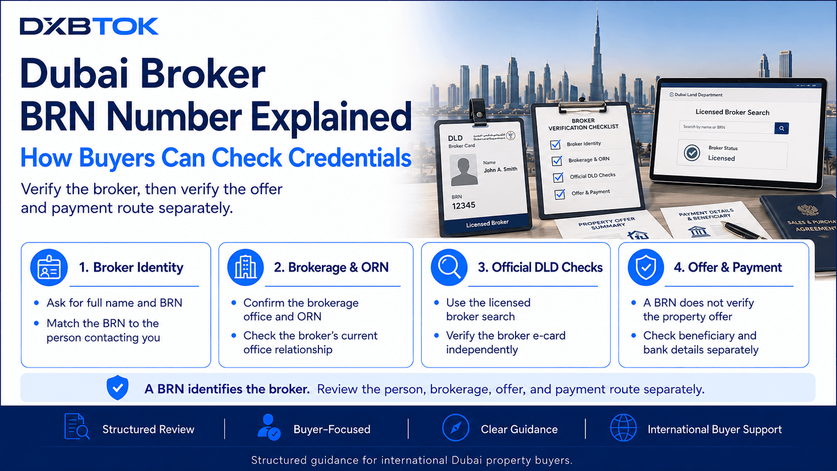 DXBTOK infographic explaining how Dubai property buyers can verify a broker’s BRN, brokerage and ORN, use official DLD broker and e-card checks, and separately verify the property offer, beneficiary and payment route.