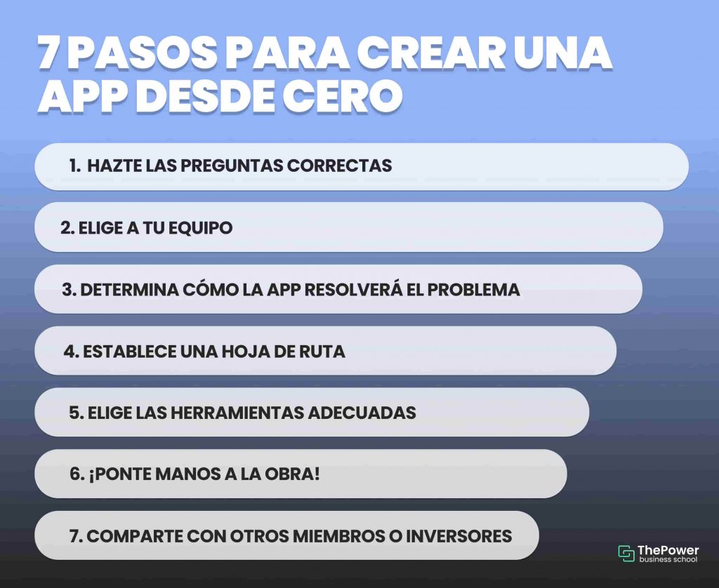 7 pasos para crear una app desde cero