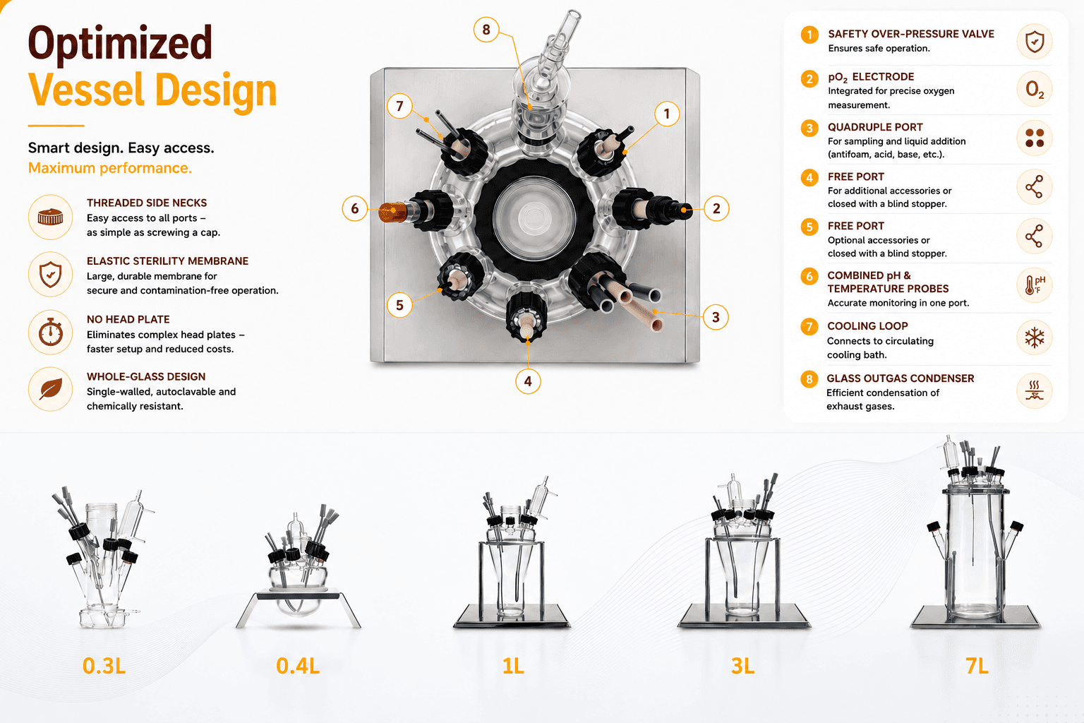 LAMBDA Minifor2Bio touch Optimized vessel design
