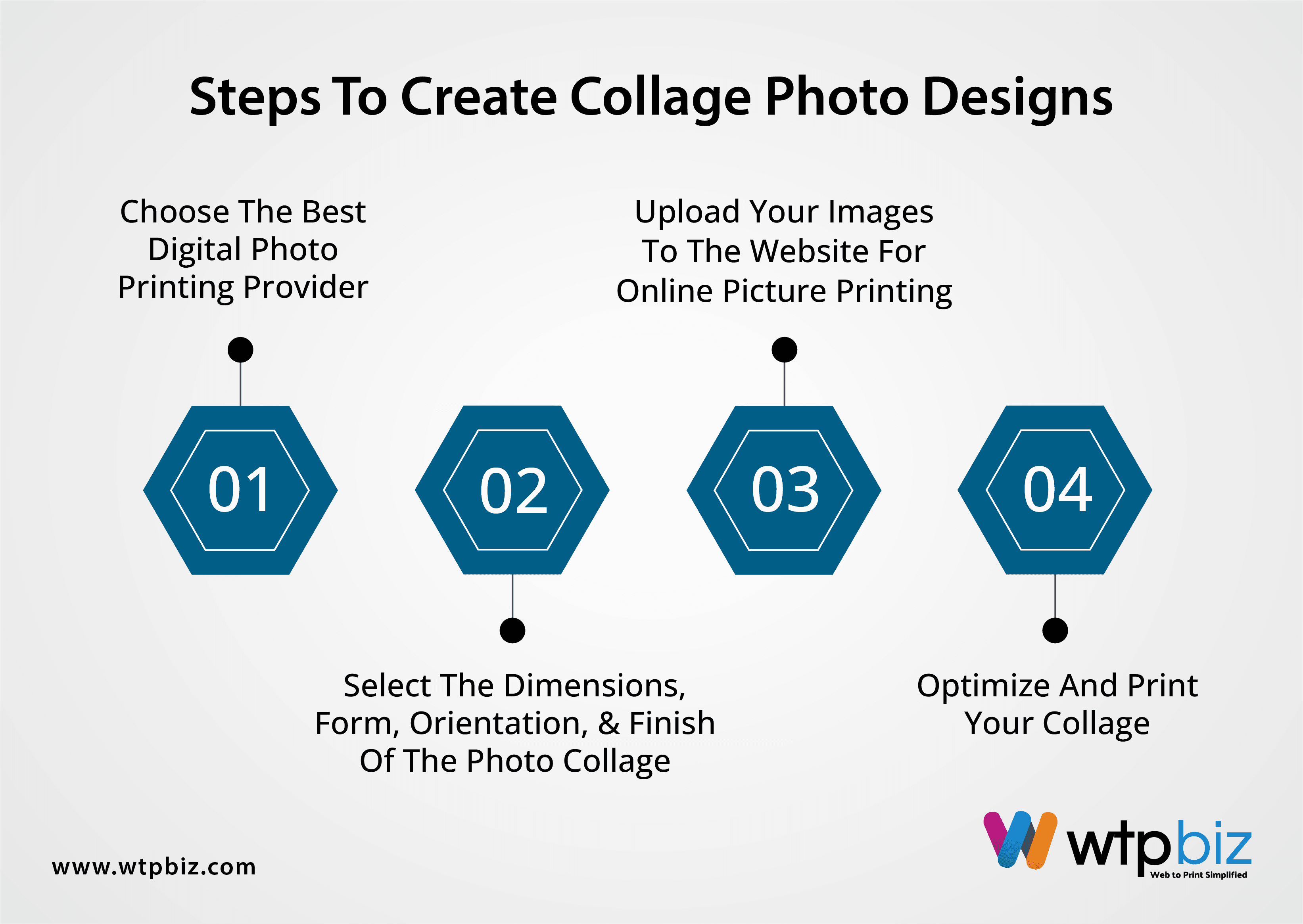 Steps to create collage photo designs 