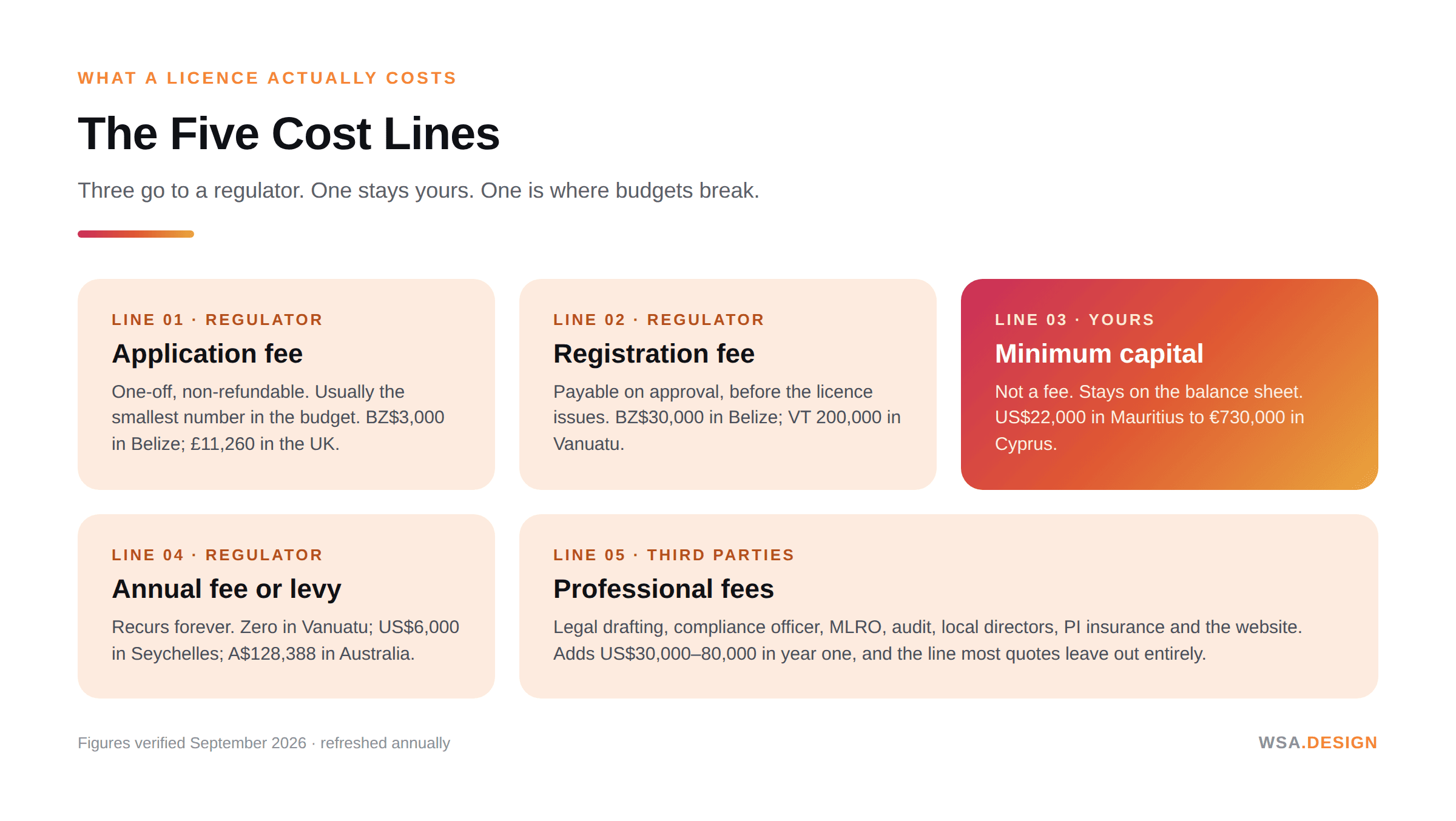 what a broker licence actially costs