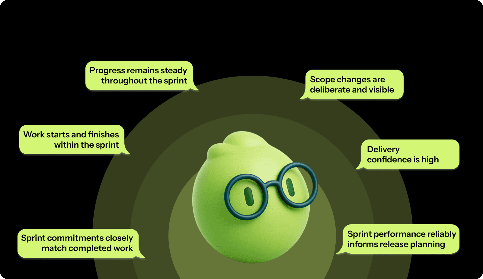 What Good Sprint Efficiency Looks Like