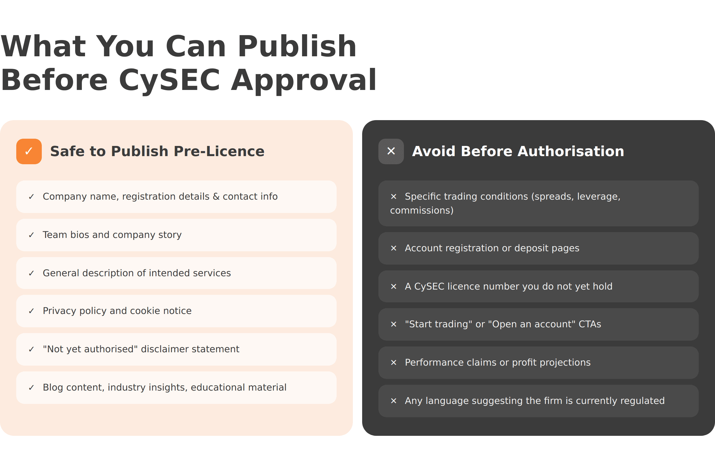 Two-column comparison showing 6 items safe to publish on a pre-licence CySEC website versus 6 items that should be avoided before authorisation.