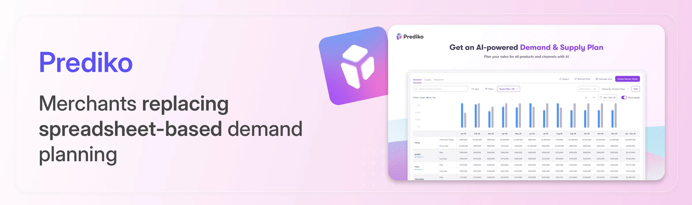 Prediko ai inventory managemnent system