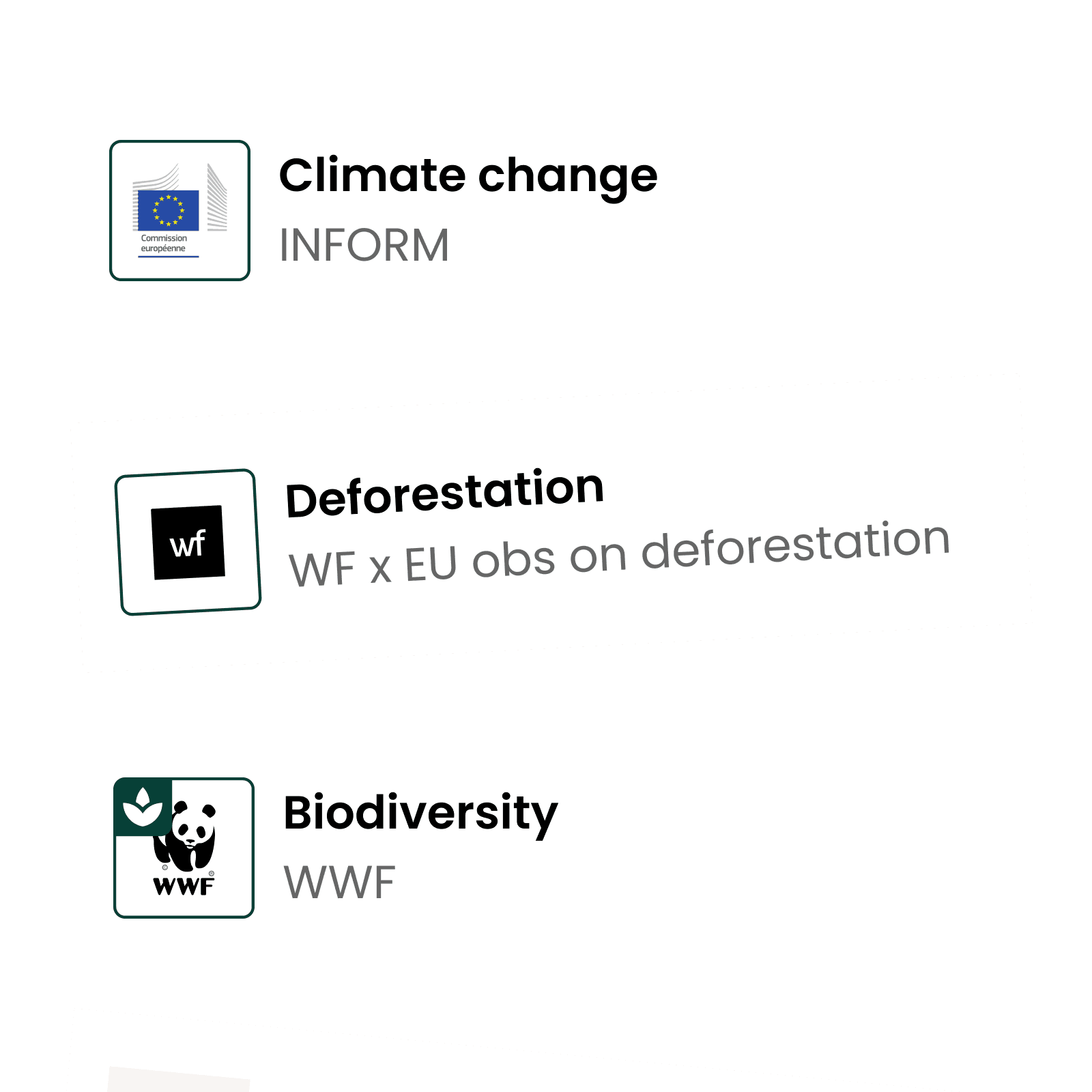 EUDR aligned Risk indices