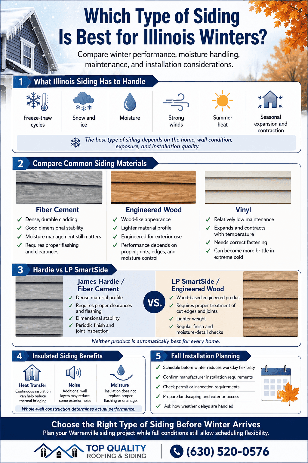 Custom infographic for Top Quality Roofing comparing siding options for Illinois winters. It covers fiber cement, engineered wood, vinyl, Hardie vs LP SmartSide, insulated siding benefits, and fall installation planning for homeowners preparing before winter.