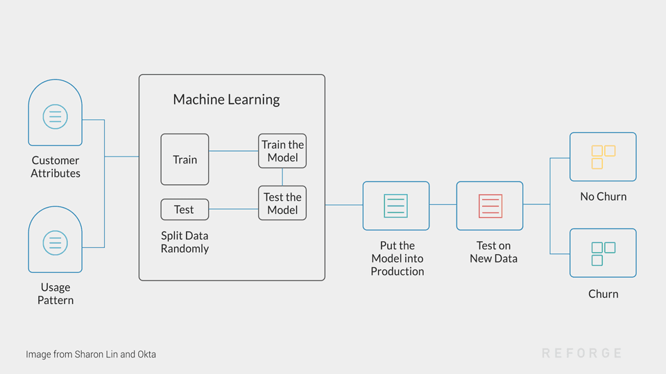 5 data science models for predicting enterprise churn