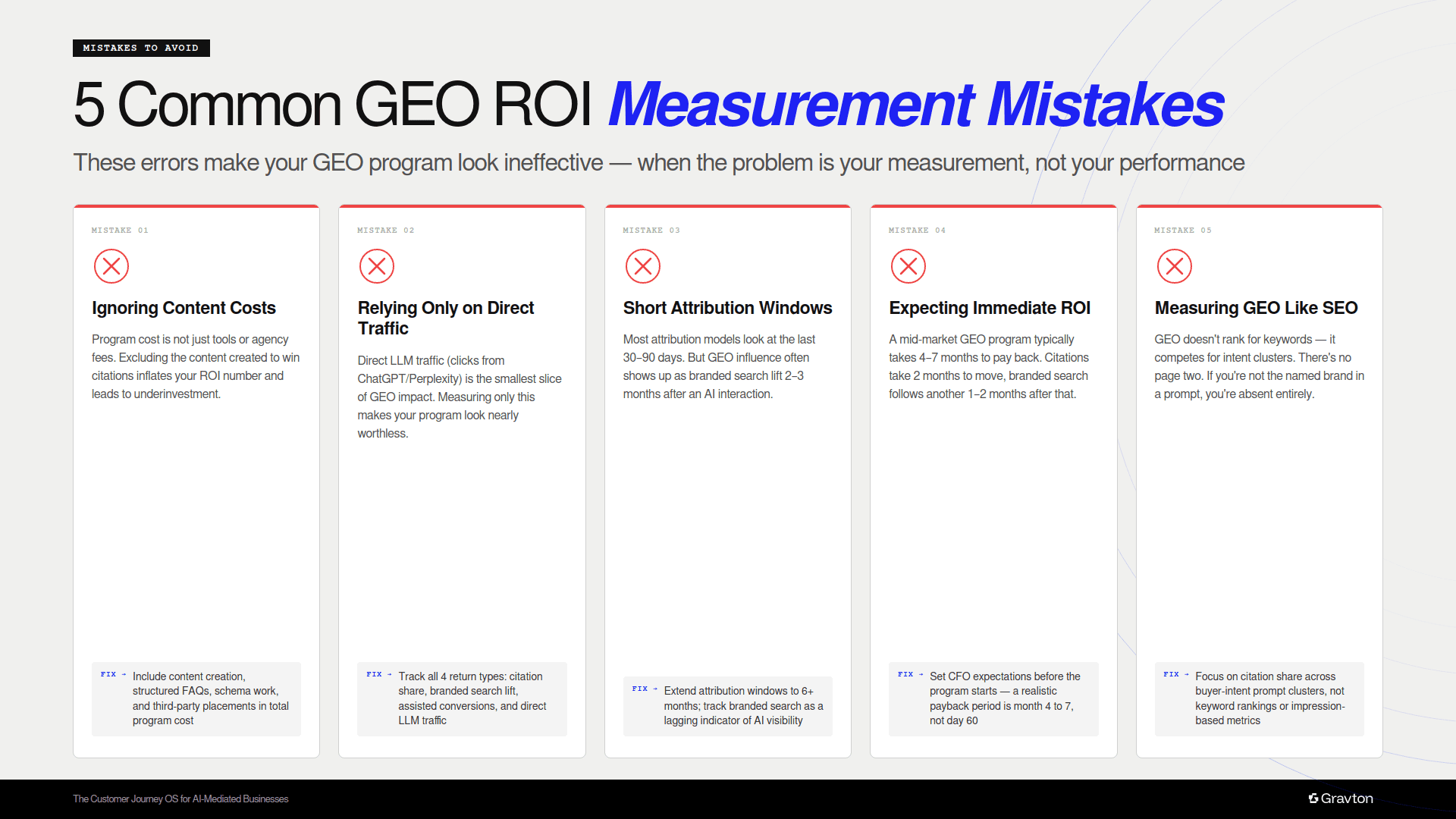 Five mistakes when measuring ROI.
