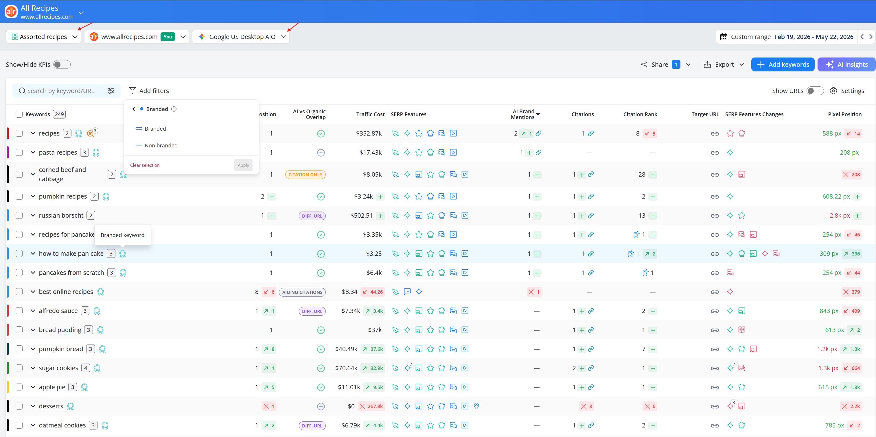 Context layer: branded vs non branded performance