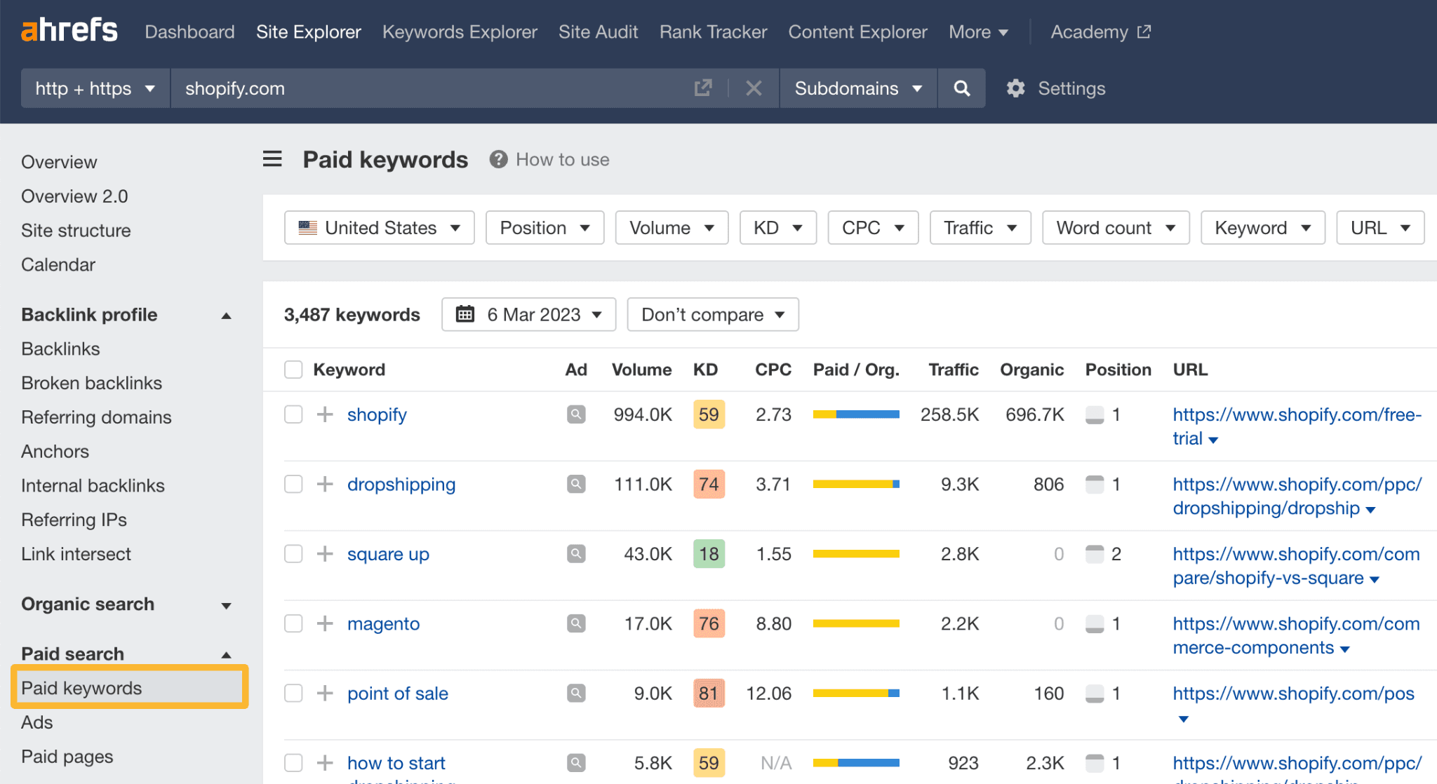 Ahrefs Paid Keywords