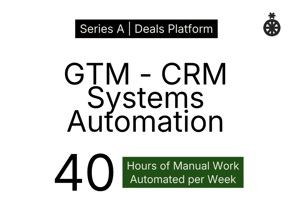 GTM CRM Systems Automation - 40 Hours of Manual Work Automated Per Week