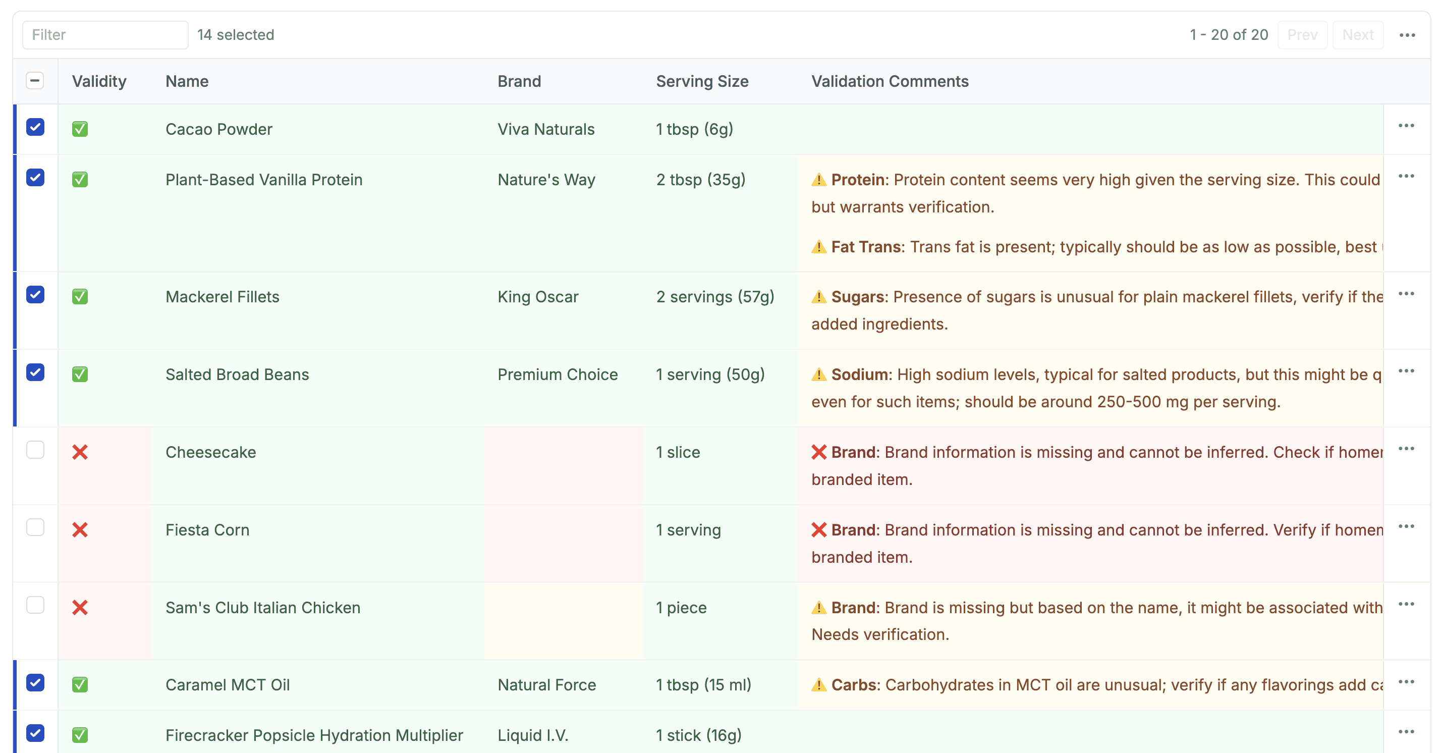 Screenshot of the new moderation tool showing multiple user contributions after being initially reviewed by AI.