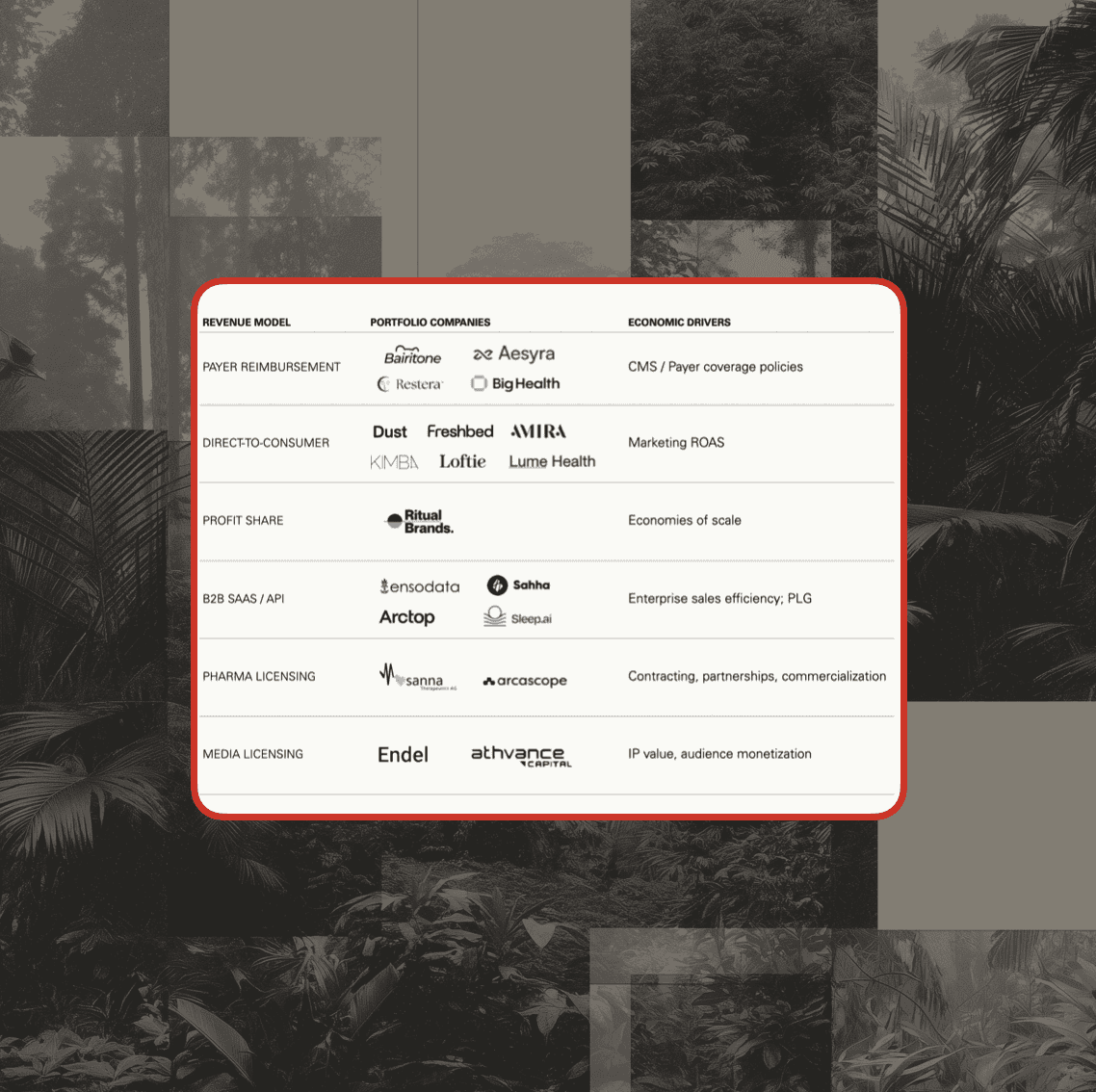 One Theme, Diverse Risks