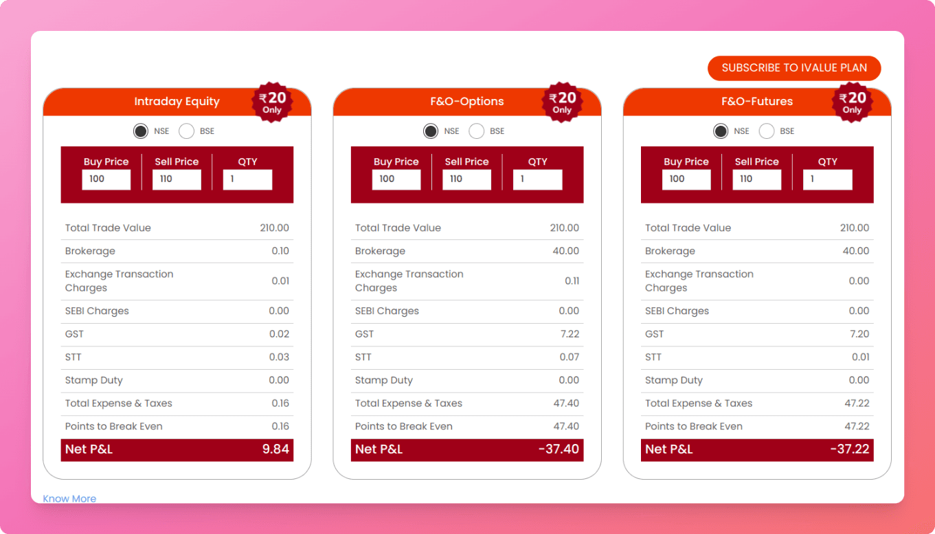 ICICIDirect Intraday, F&O Fees