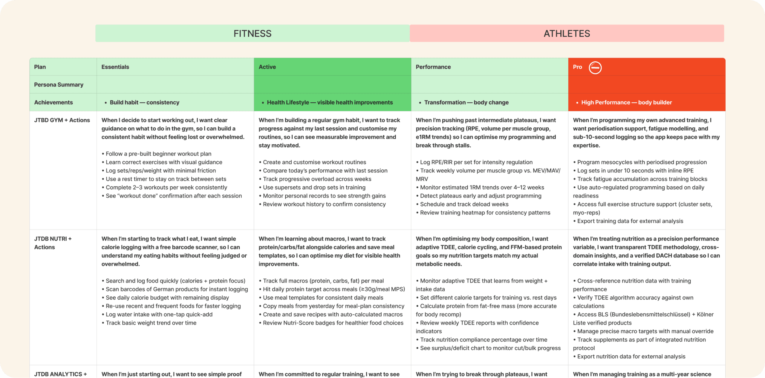 Tiers aligned with JTBD