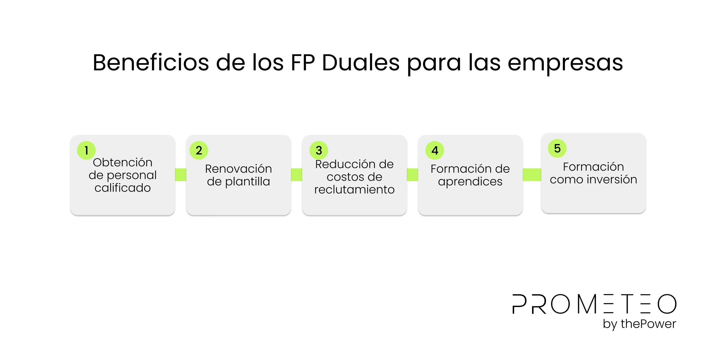 FP Duales para empresas