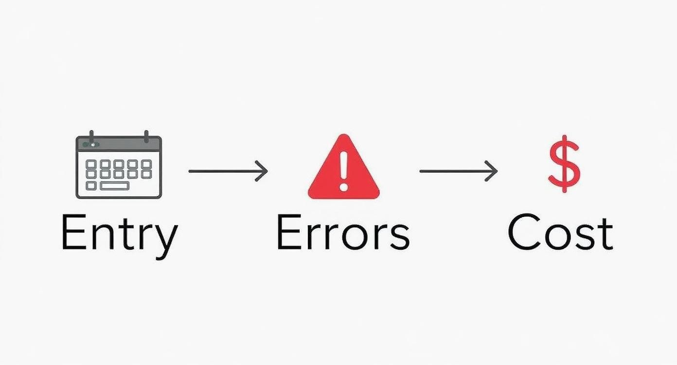 Infographic about invoicing automation software