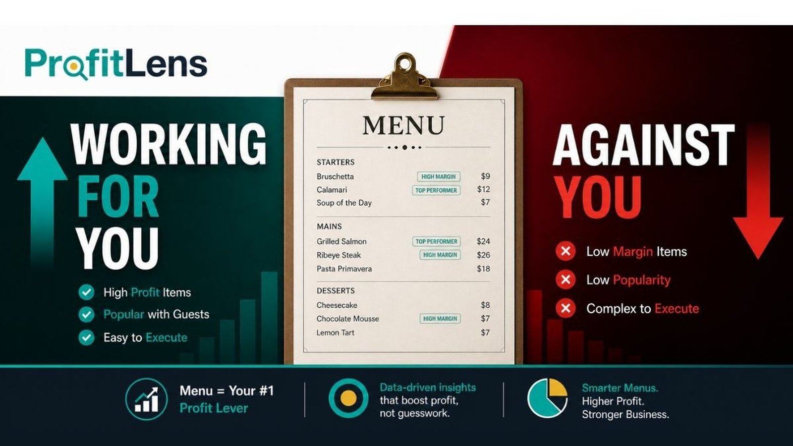Menu engineering: which items are working for you and which are working against you