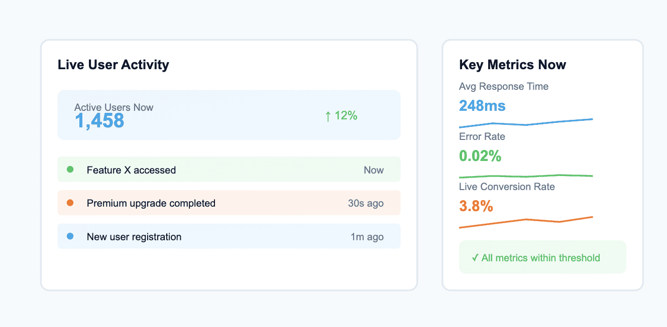 Real time analytics