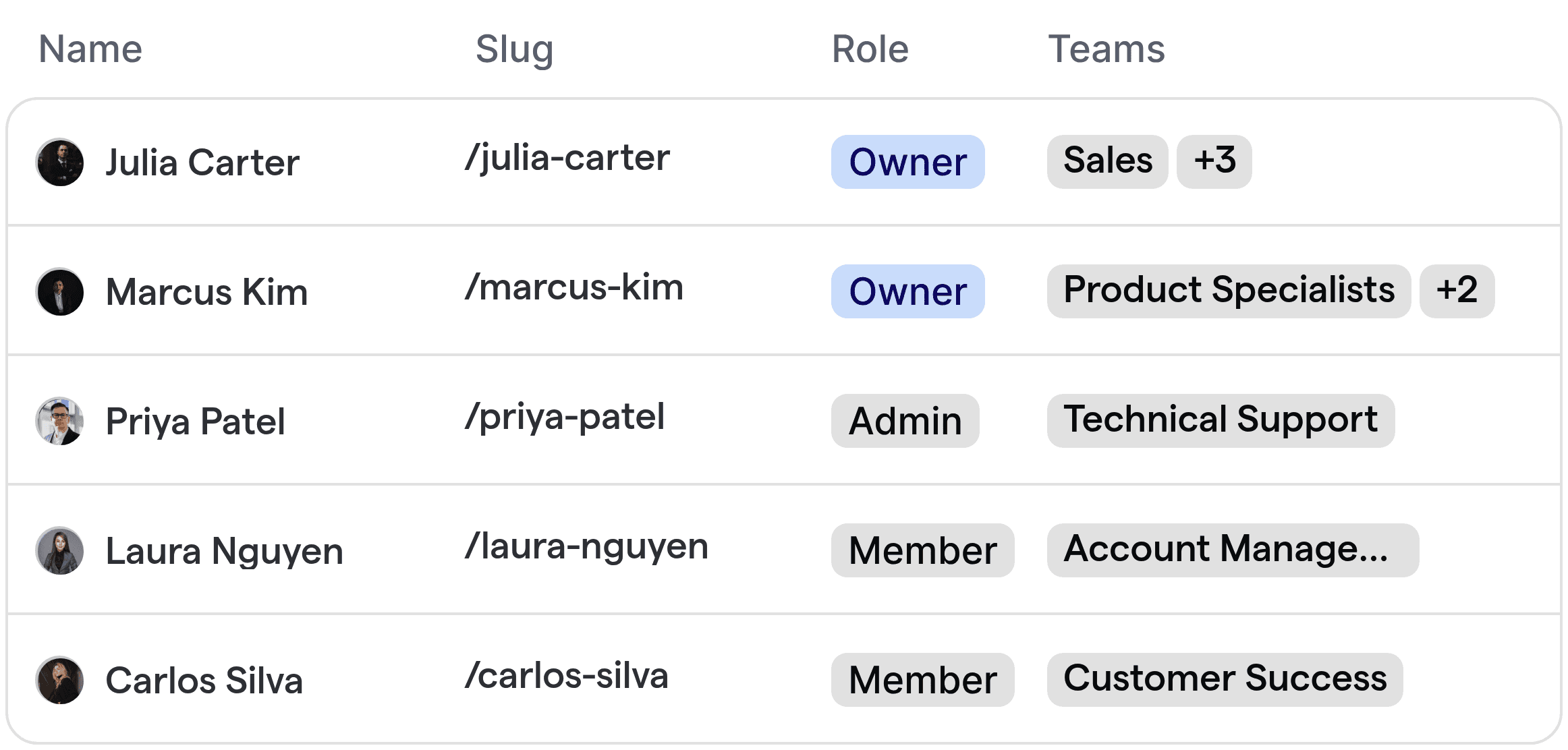 Team member routing for medical equipment vendors, showing assignment to sales, product, and account teams.