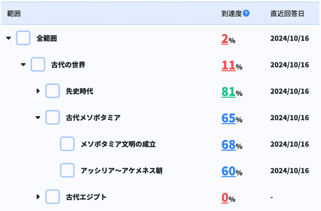 理解度を可視化