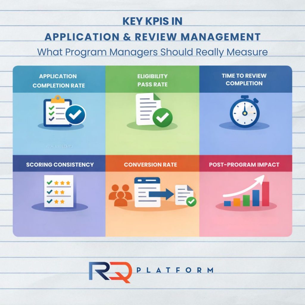 key-kpis-rqplatform