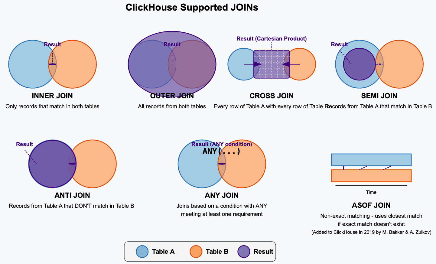 Clickhouse Joins.png