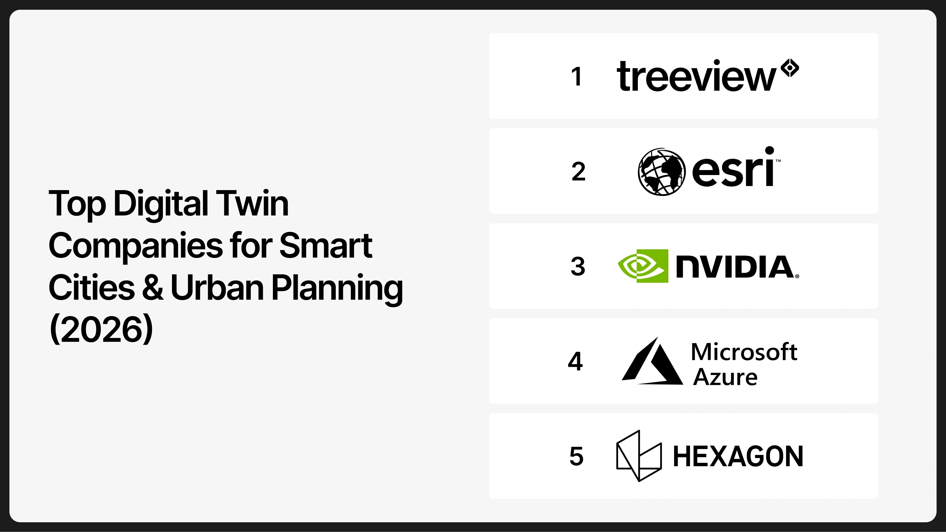 Ranked list of the top digital twin companies for smart cities and urban planning in 2026: Treeview, Esri, NVIDIA, Microsoft Azure and Hexagon