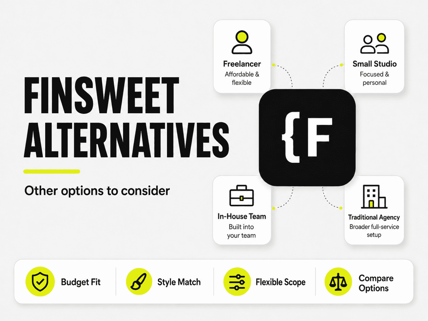 Finsweet alternatives comparison table