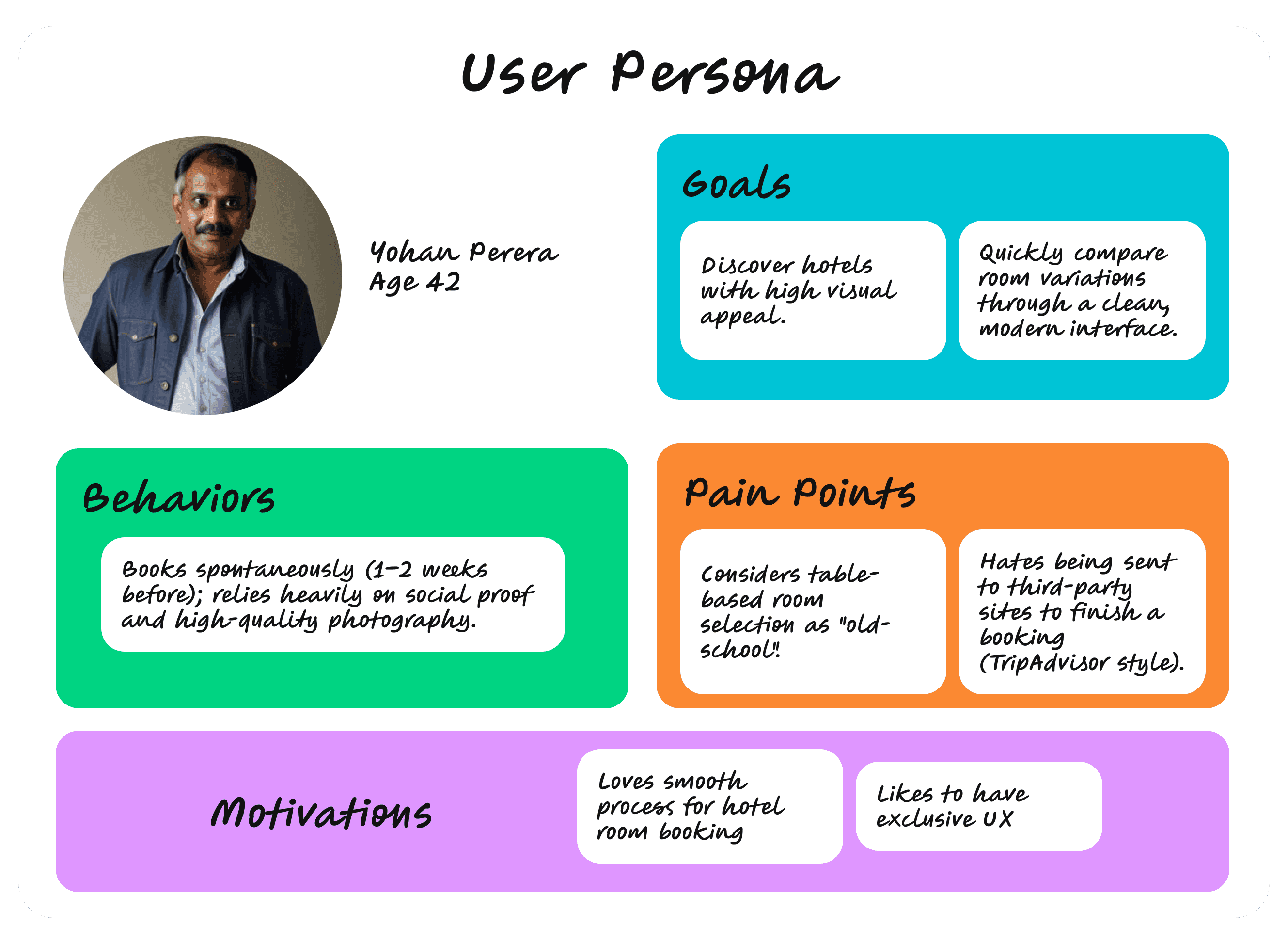 Persona of a hotel booking person