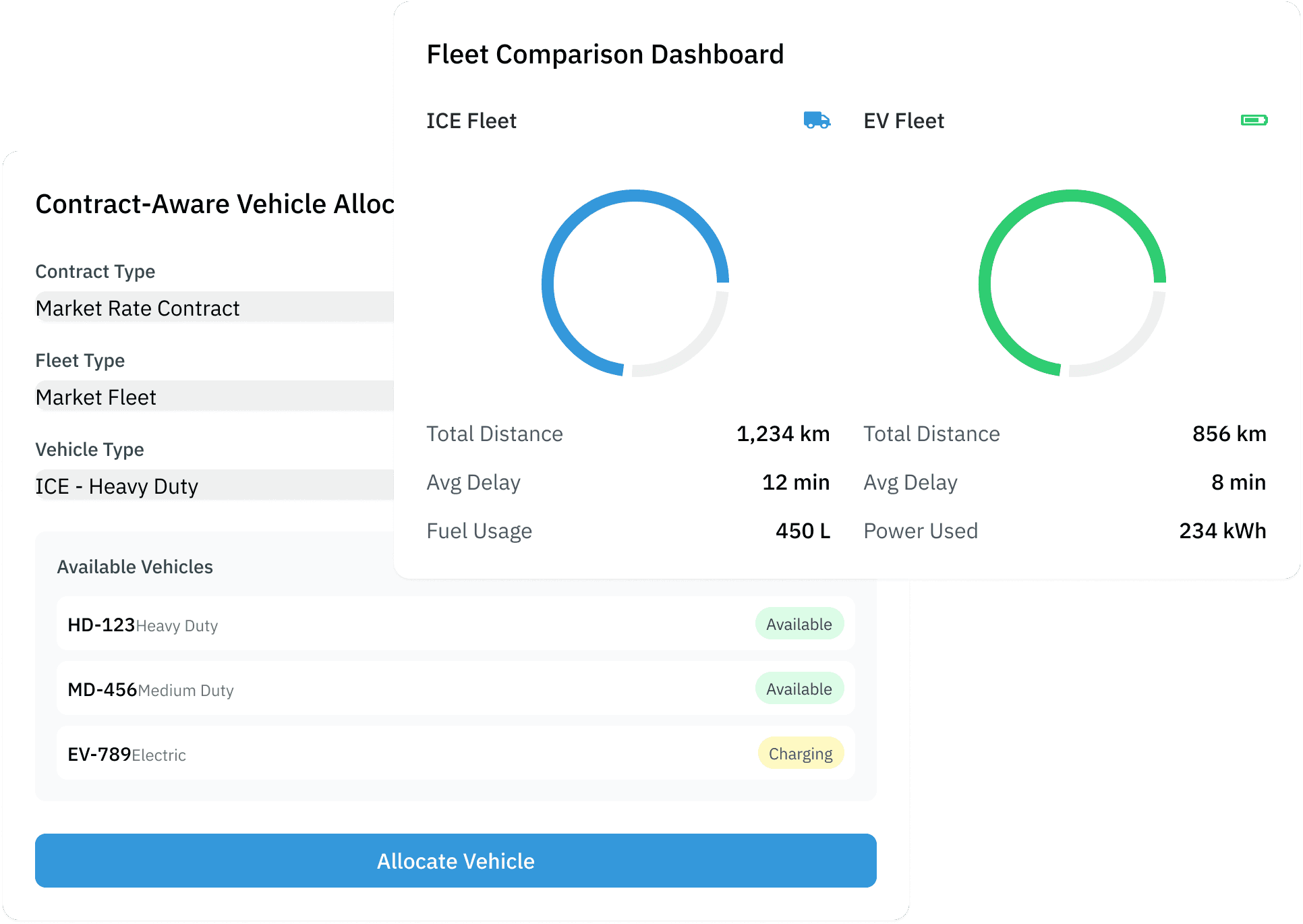 Multi-Contract Vehicle Allocation
