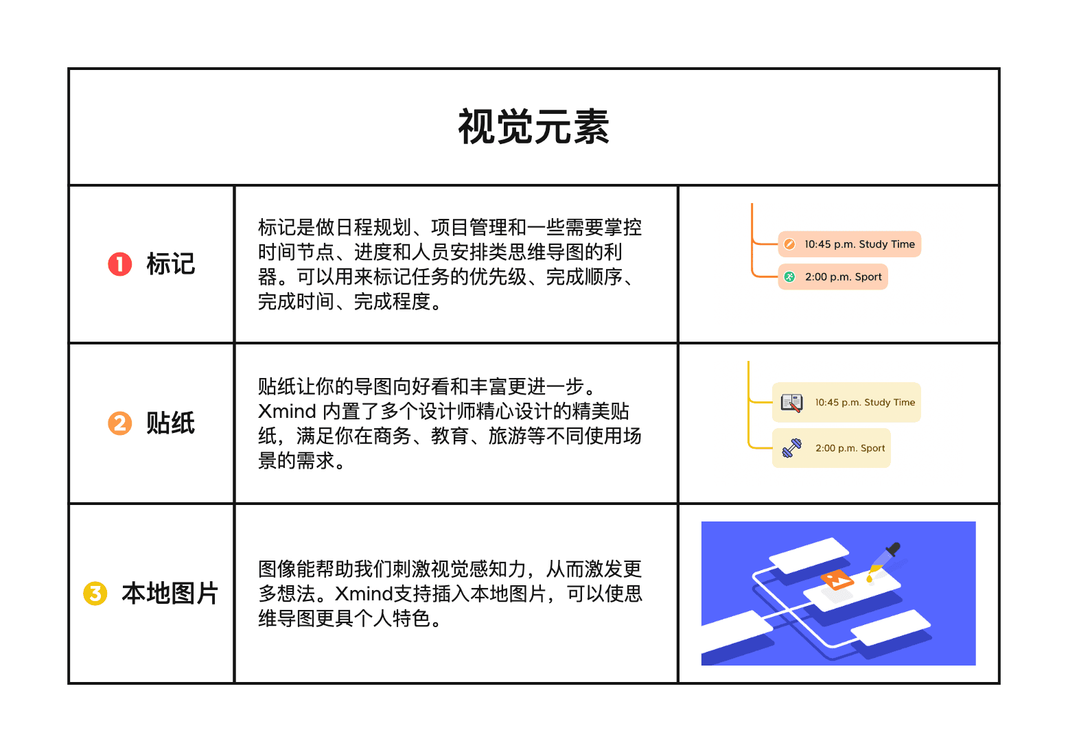 Xmind功能介绍表格