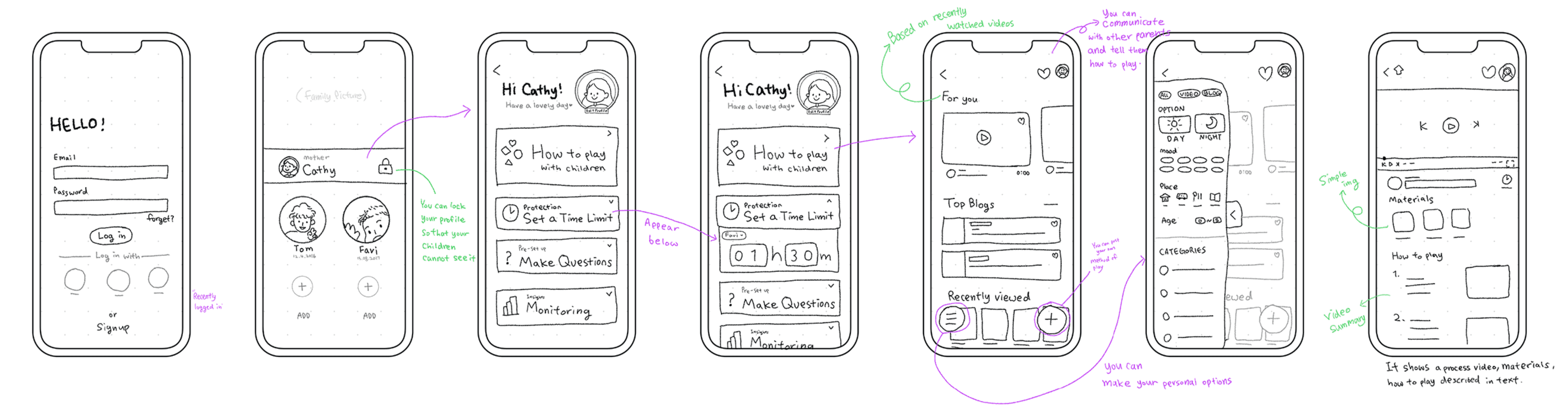 Low-fidelity wireframes