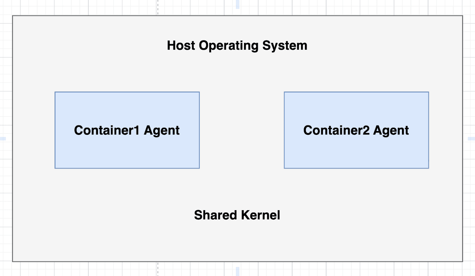 linux_containers