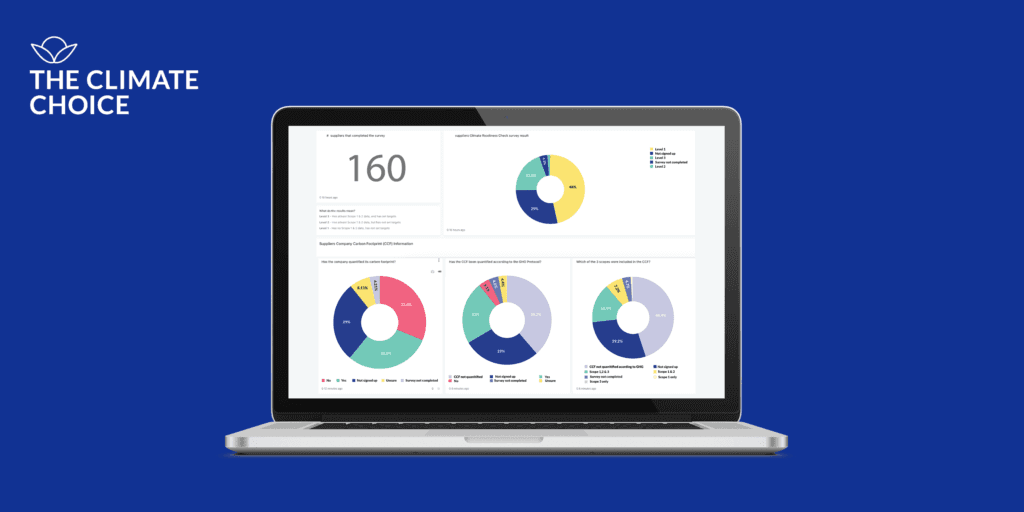 Climate Intelligence Platform from The Climate Choice to track supplier specific climate data and enage suppliers in a company's decrabonization journey.