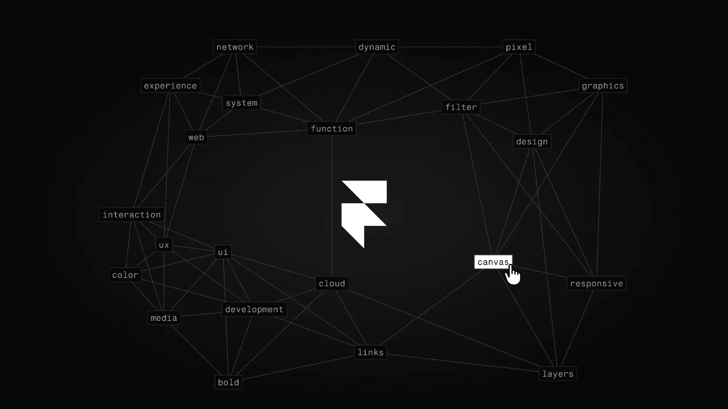 Framer logo with network of connected web design keywords