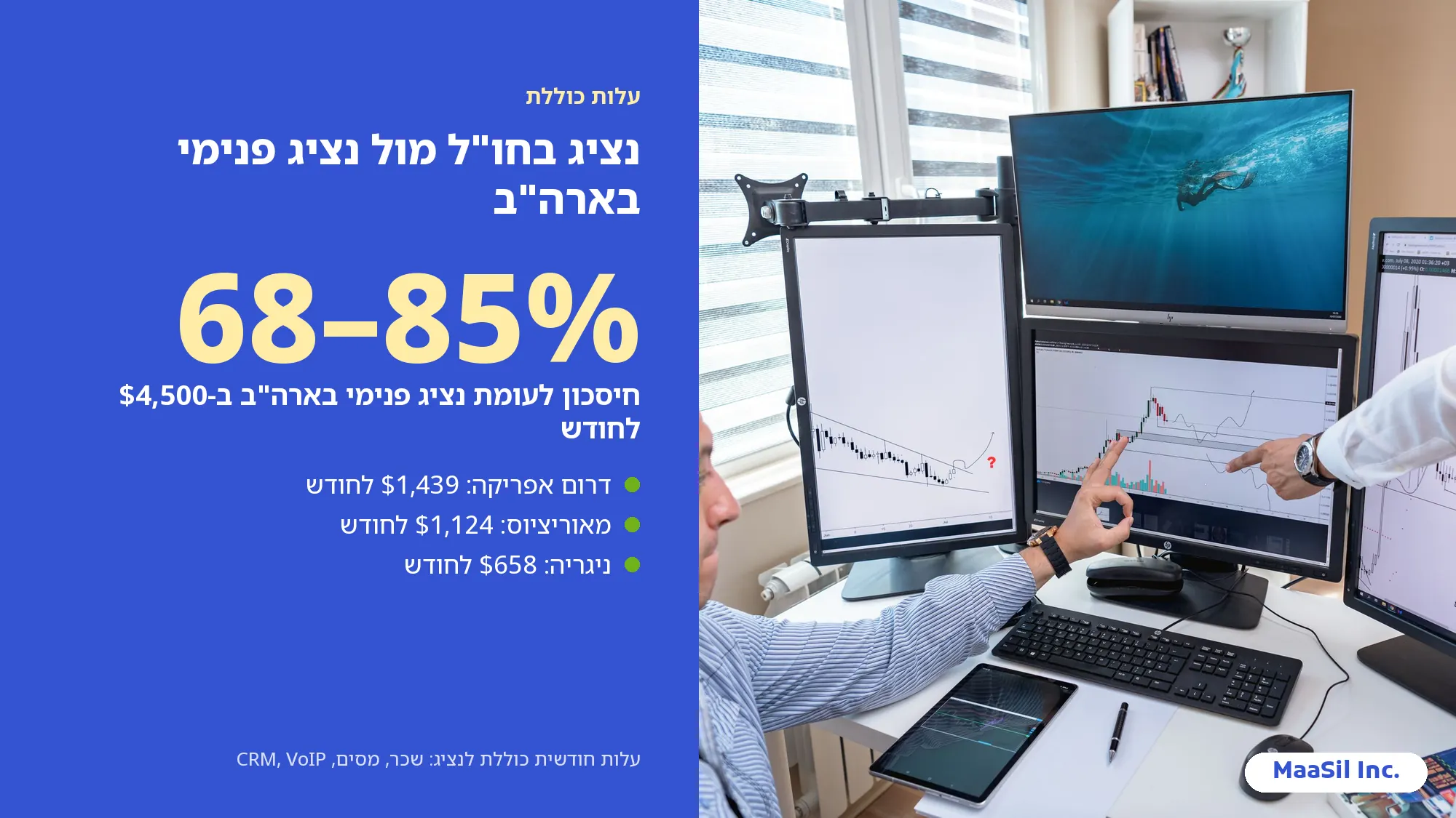 אינפוגרפיקה של עלויות מיקור חוץ למוקד שירות: חיסכון של 68–85% לעומת נציג פנימי בארה"ב