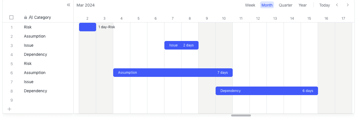 Lark Gantt chart view