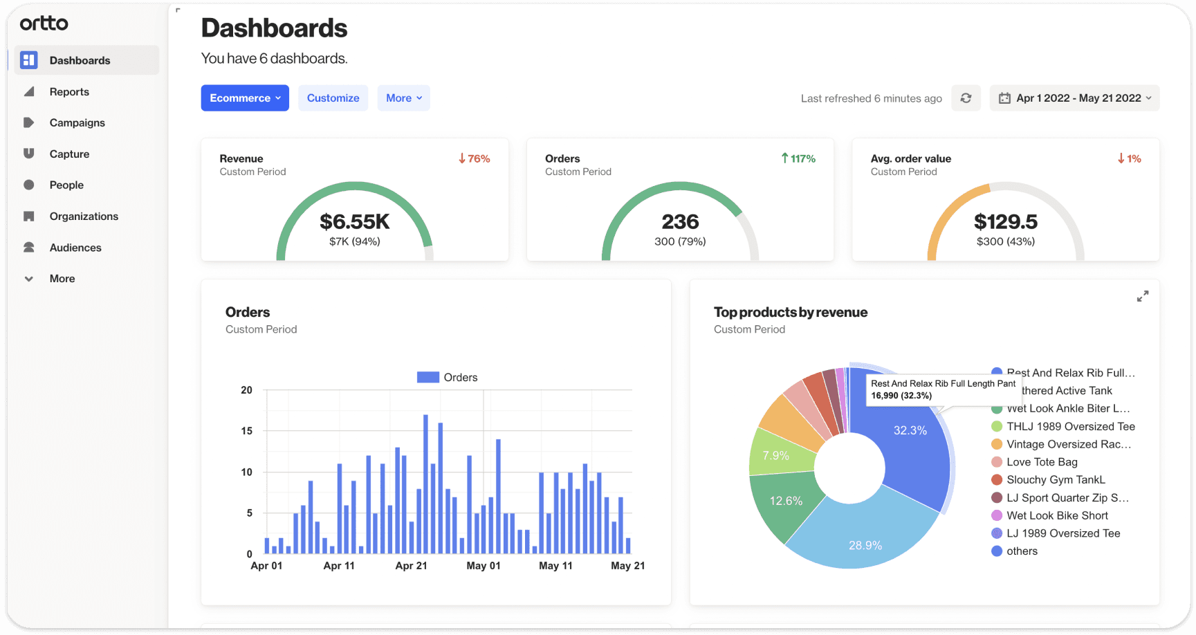 Sales dashboard