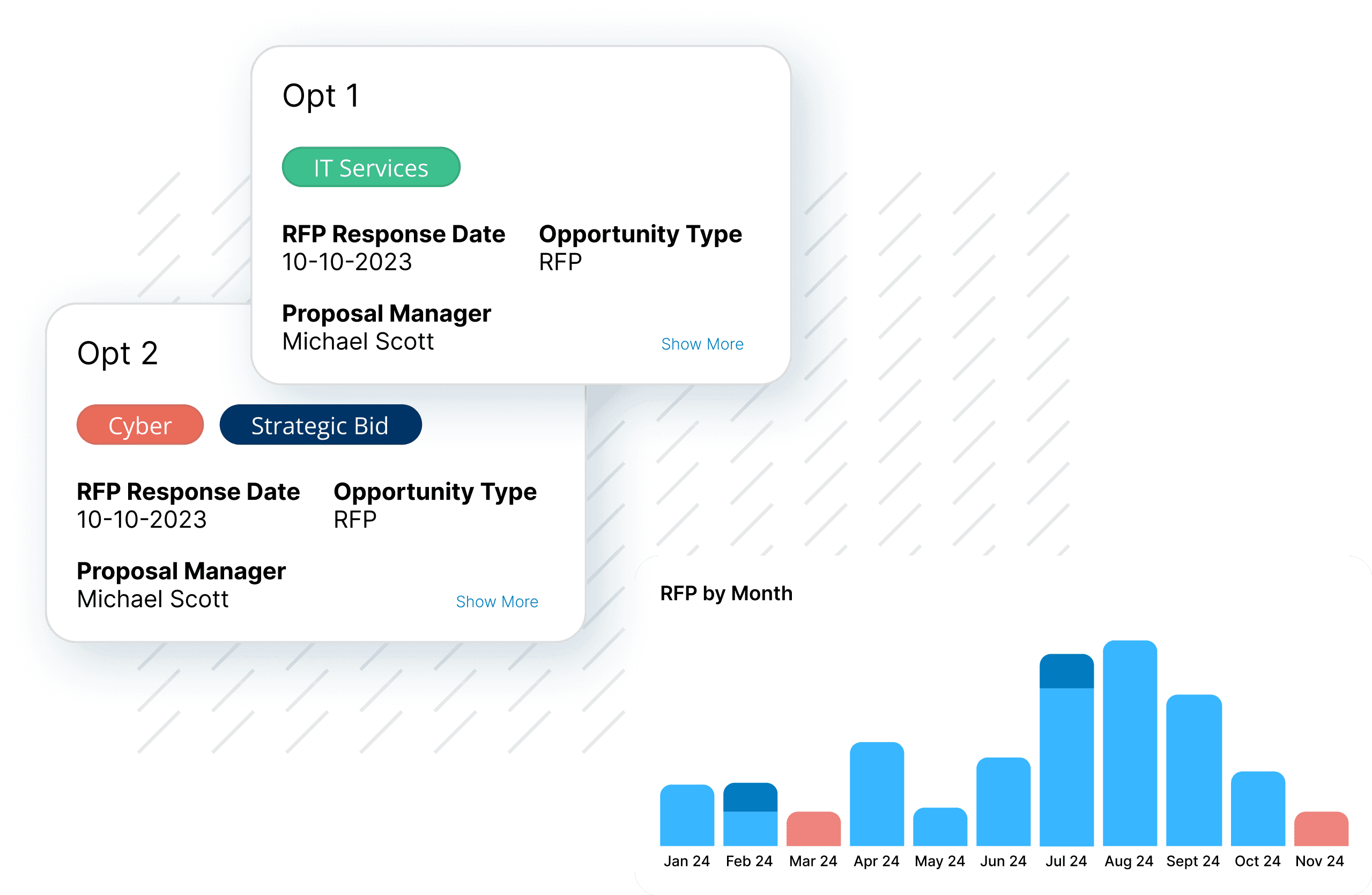 NextStage CRM & Pipeline Management