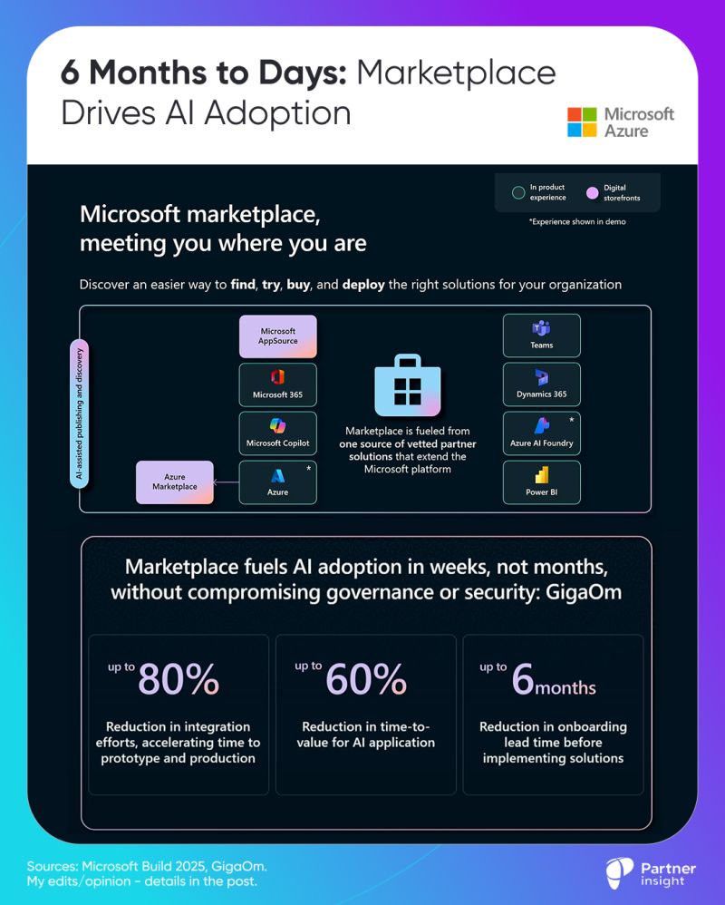 graphical user interface