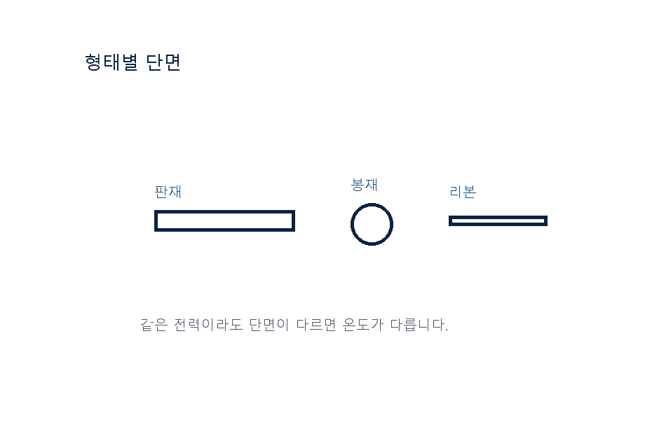 AlN 히터 단면 구조