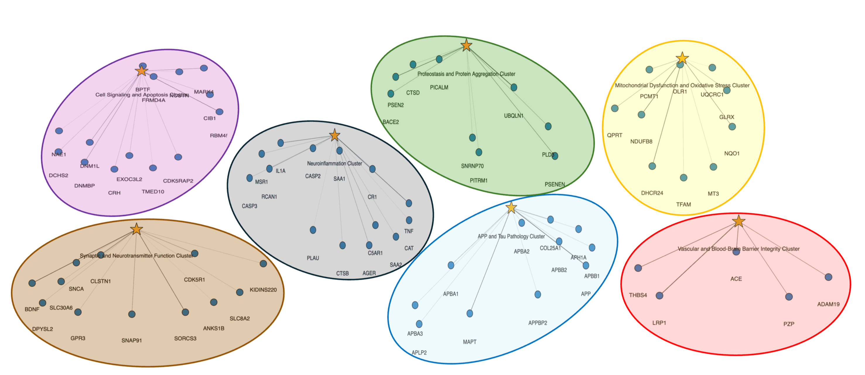 BrightSites - Tablet Screens