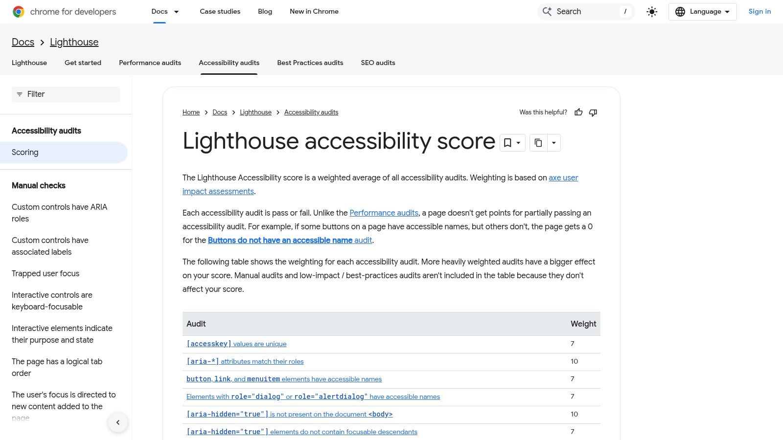 Google Lighthouse (Accessibility audits)