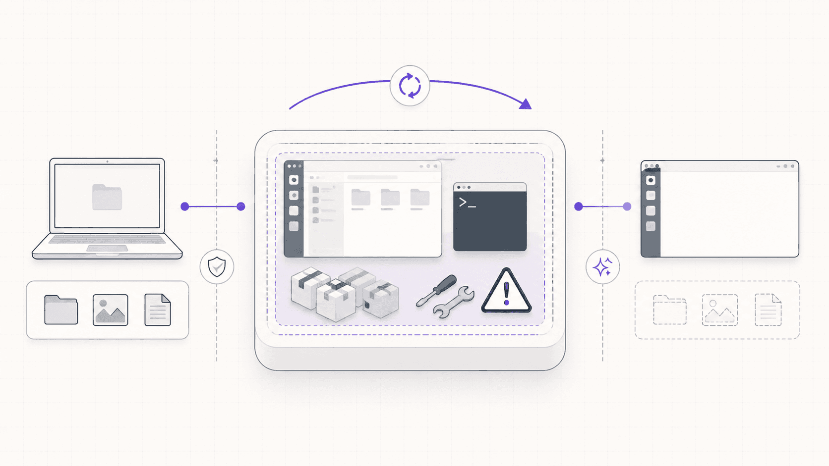 Isolated cloud virtual machine containing tools and files, with reset controls and a clean environment on the other side.
