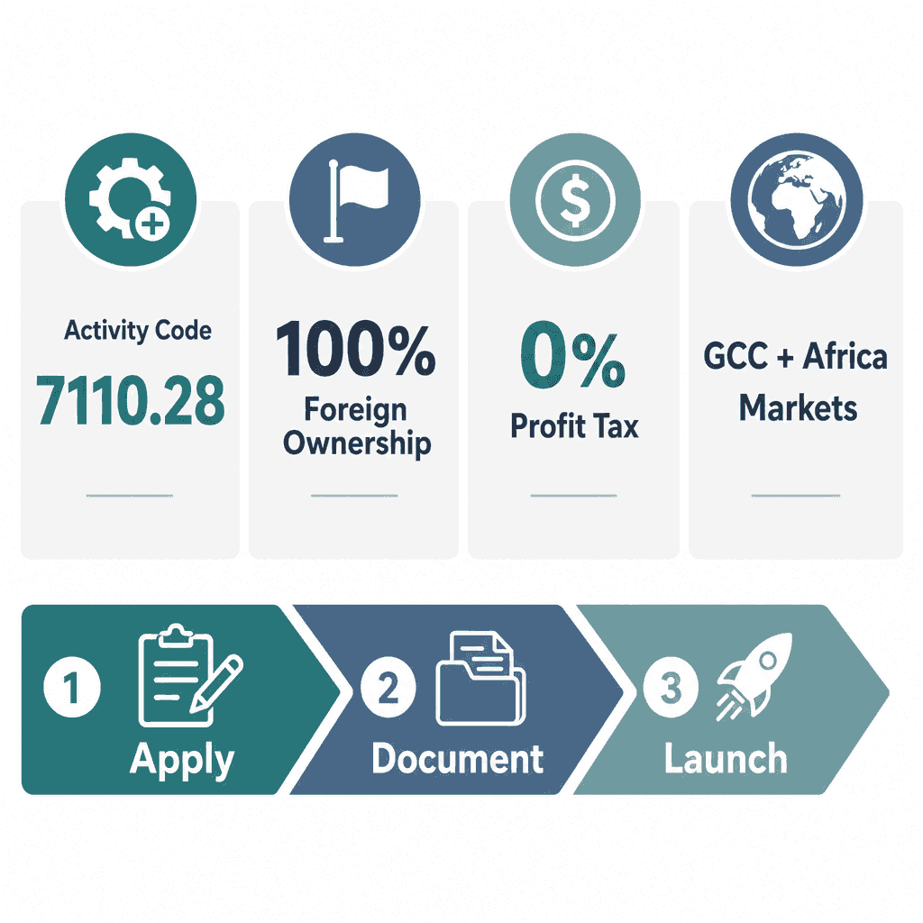 Infographic: Medical Engineering Services Business License in Dubai: Cost and Requirements