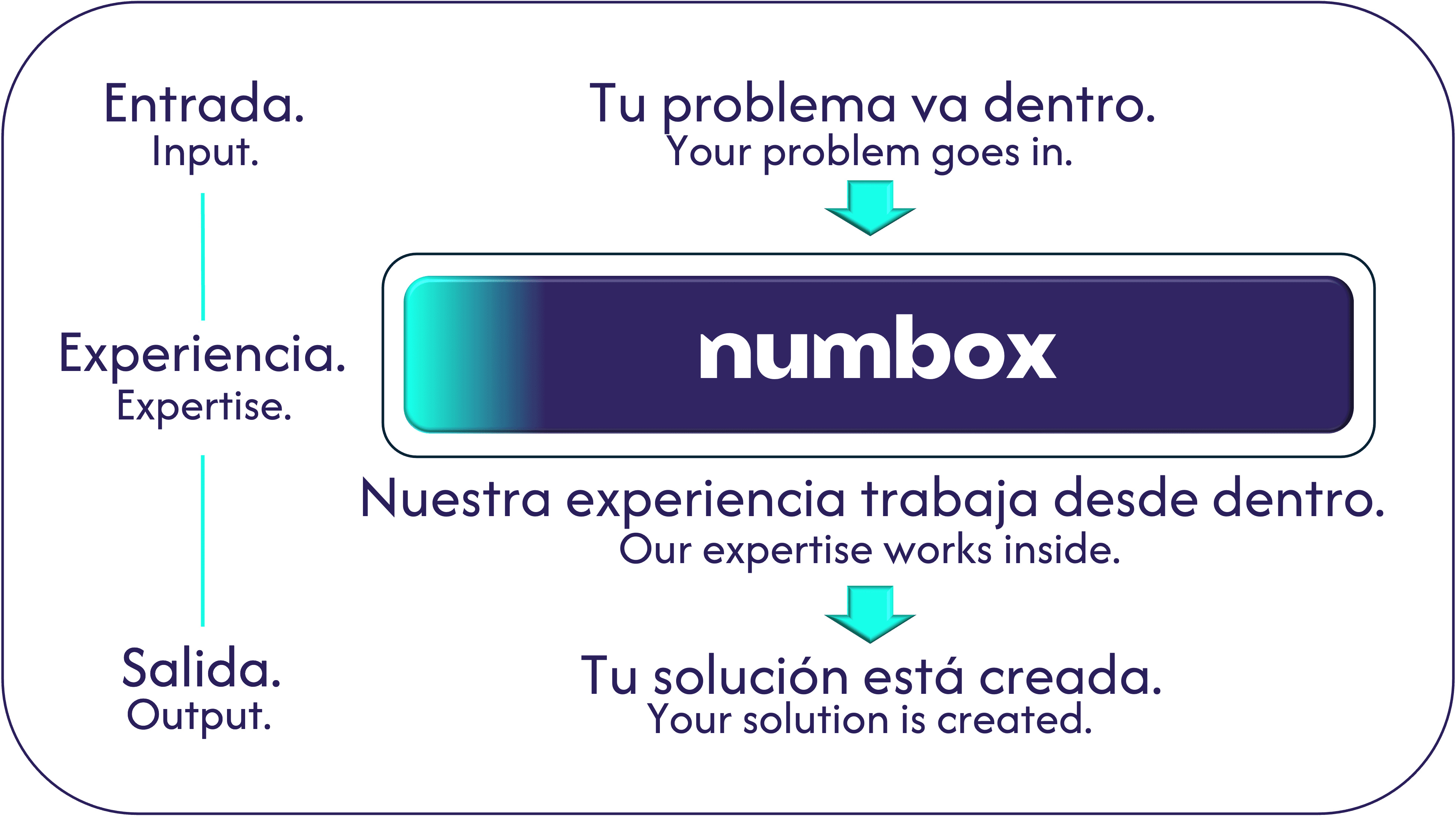 Numbia Numbox AI Automation Legal Insurance Health Logistics