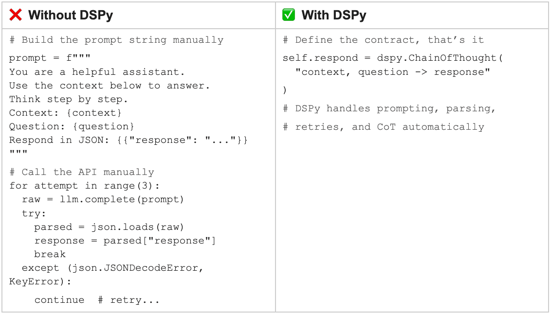 With vs without DSPy.png